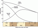  Figure 4.4