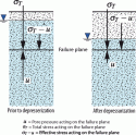  Figure 4.11