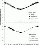 Fig. 14.10