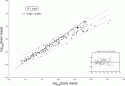 Fig. 4.2.