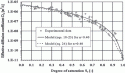 Fig. 9.9