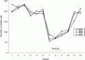 Fig. 9.2.