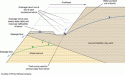  Figure 4.31
