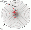  Figure 4.26