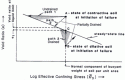 Fig. B.1