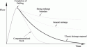  Figure 4.28