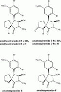  Figure 7.2: