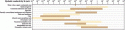  Figure 4.6