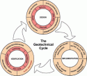 Fig. 1.2:
