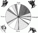 Fig. 7.13