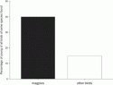 Fig. 12.2.