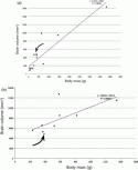 Fig. 3.1.