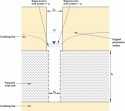  Figure 4.13