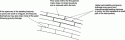  Figure 4.5