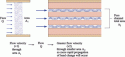  Figure 4.7